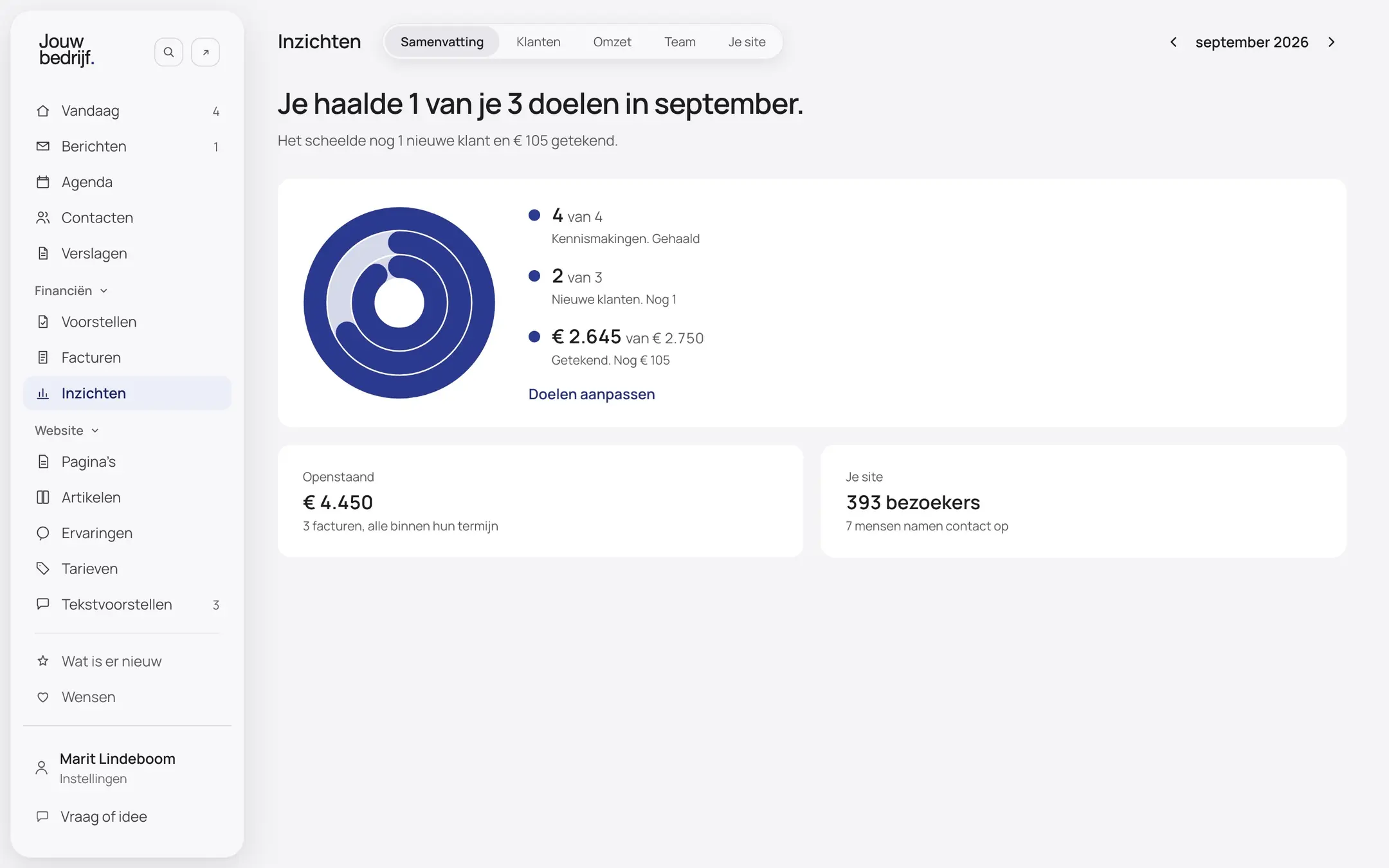 Het scherm Inzichten van een verzonnen bedrijf